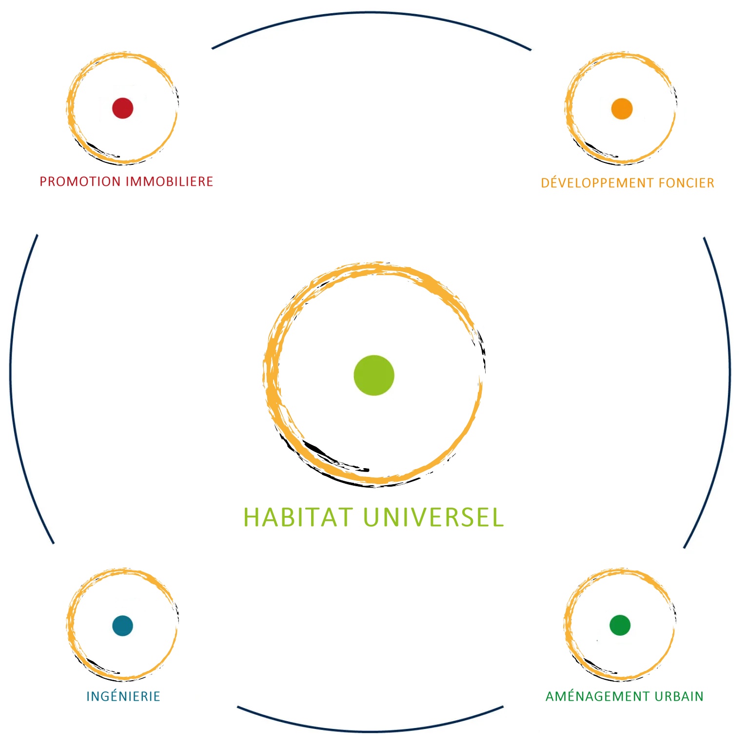 Habitat Universel - GVHU